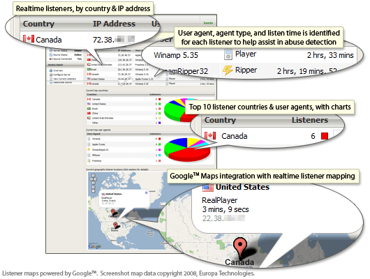 Live Listener Statistics