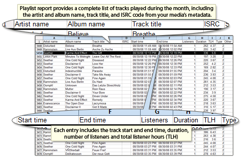 Music Licensing/Royalties