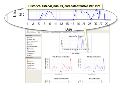 Historical Statistics