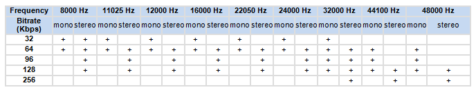 Mp3 Audio Streaming Quality Table