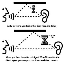 Audio Streaming Latency